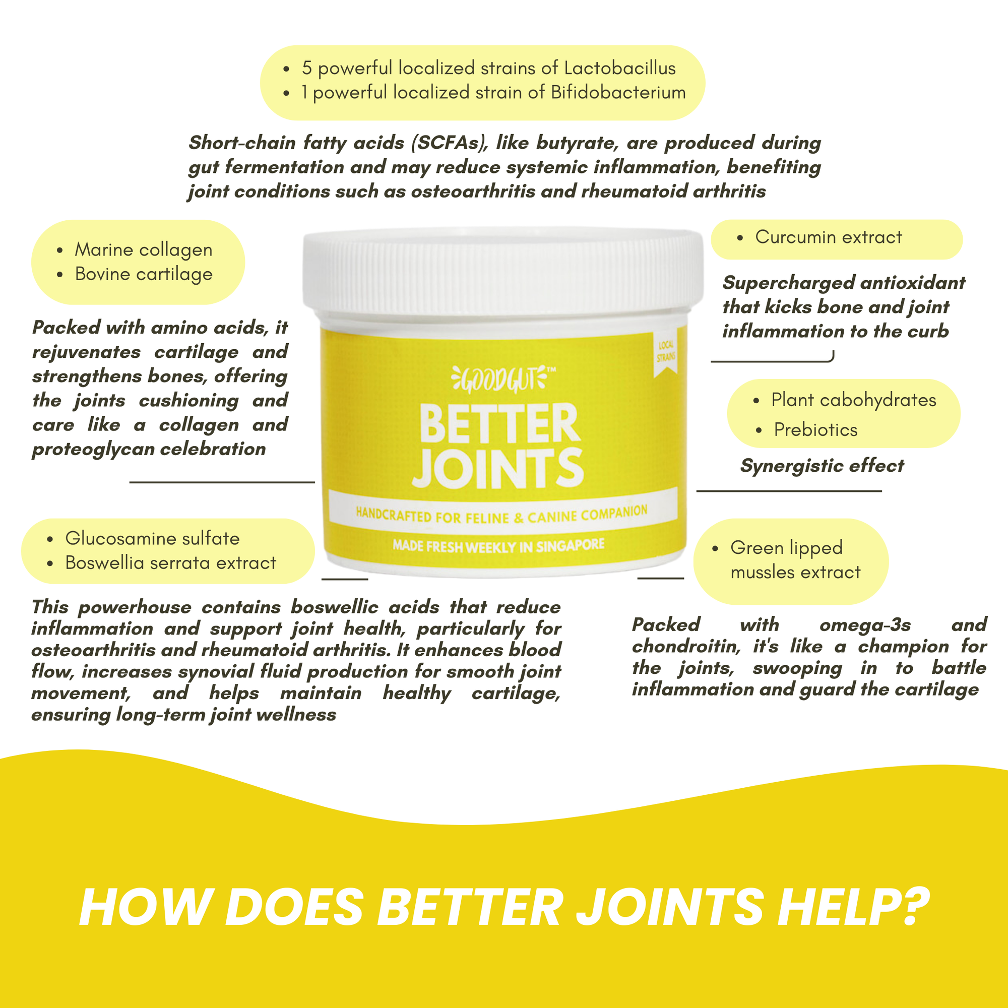 Better Joints