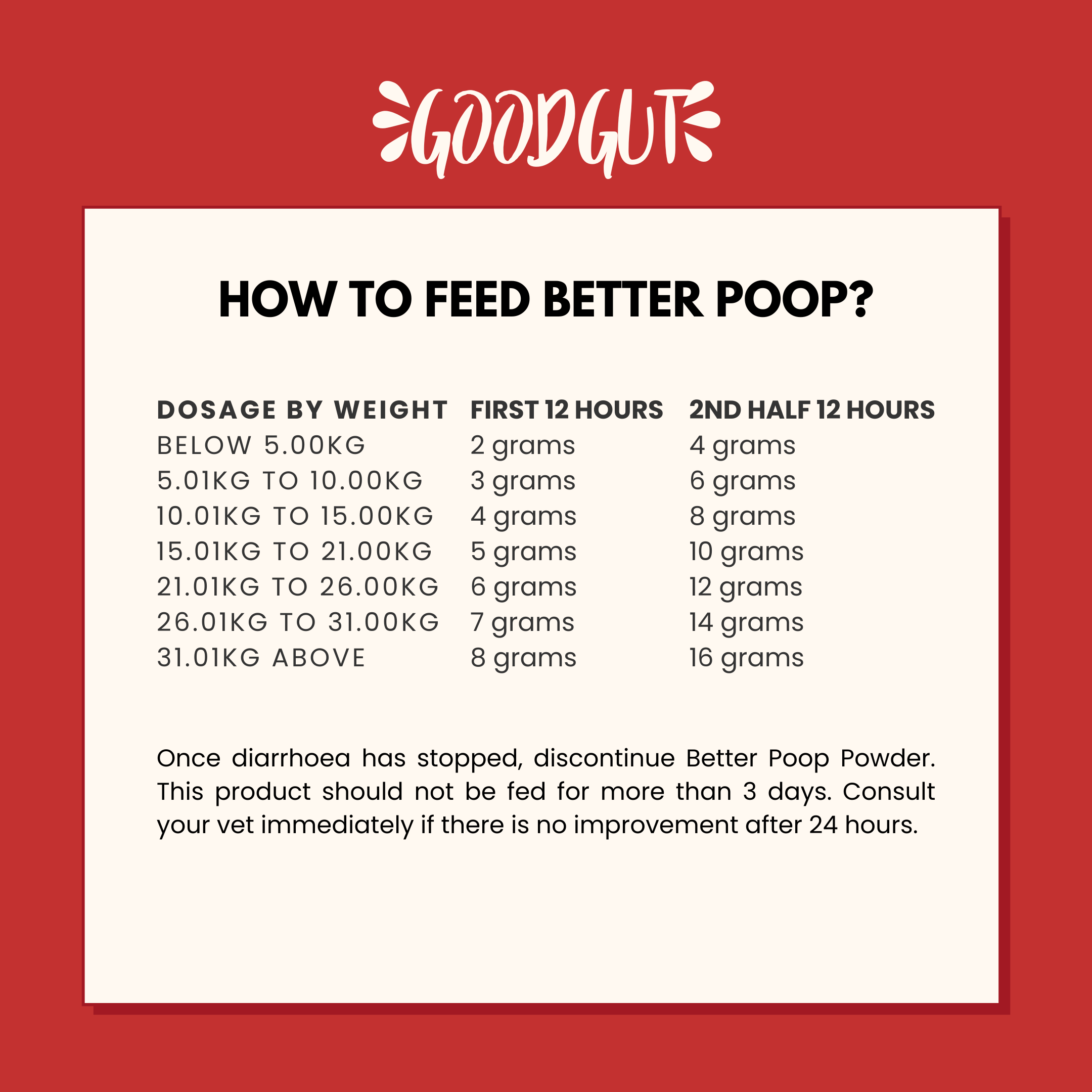 Better Poop